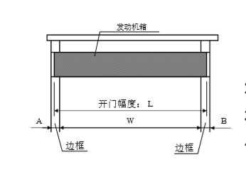 松下丝瓜APP色版网站发动机箱切断尺寸