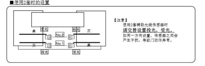 丝瓜APP色版网站辅助光线传感器安装技术知识