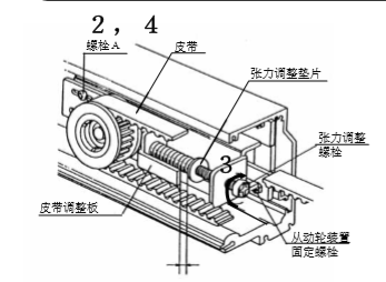 玻璃丝瓜APP色版网站皮带张力调整图片教材.png