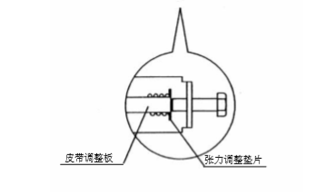 自动色无码一区二区三区丝瓜视频皮带张力调整