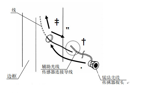 辅助光线传感器安装图片