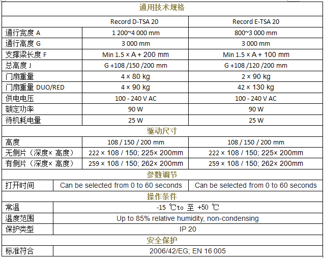 瑞可达 TSA 20重叠丝瓜APP色版网站技术参数