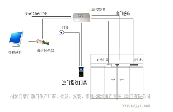 指纹门禁丝瓜APP色版网站安装布局图