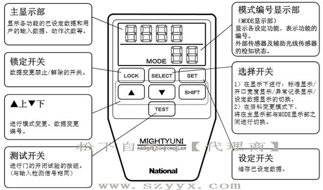 松下丝瓜APP色版网站-遥控器控制面板（示图）