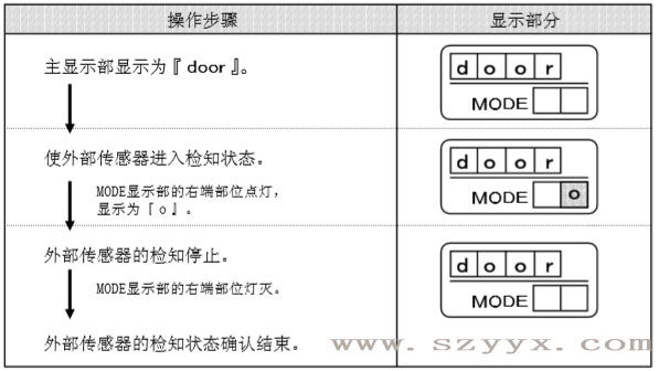 遥控器控制面板-丝瓜APP色版网站传感器检知状态（示图）