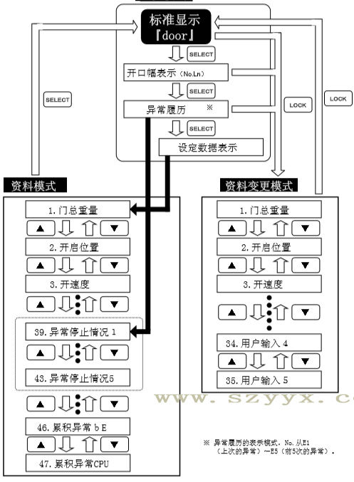 松下自动遥控器操作流程（示图）