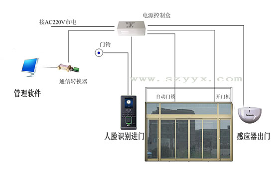 人脸识别门禁丝瓜APP色版网站安装布局图