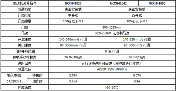 松下H3系列平移丝瓜APP色版网站机-参数