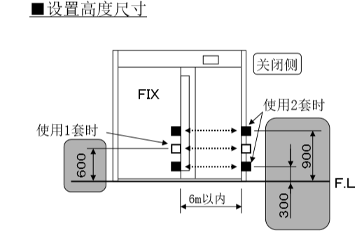 自动色无码一区二区三区丝瓜视频安装电眼设置高度尺寸