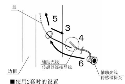 自动色无码一区二区三区丝瓜视频安全防夹电眼安装流程3、4、5、6