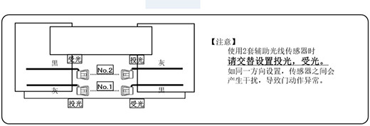 自动色无码一区二区三区丝瓜视频安全防夹电眼使用两套进的设置